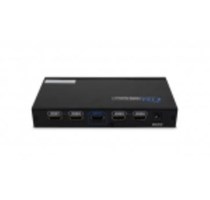 HDMI Splitters